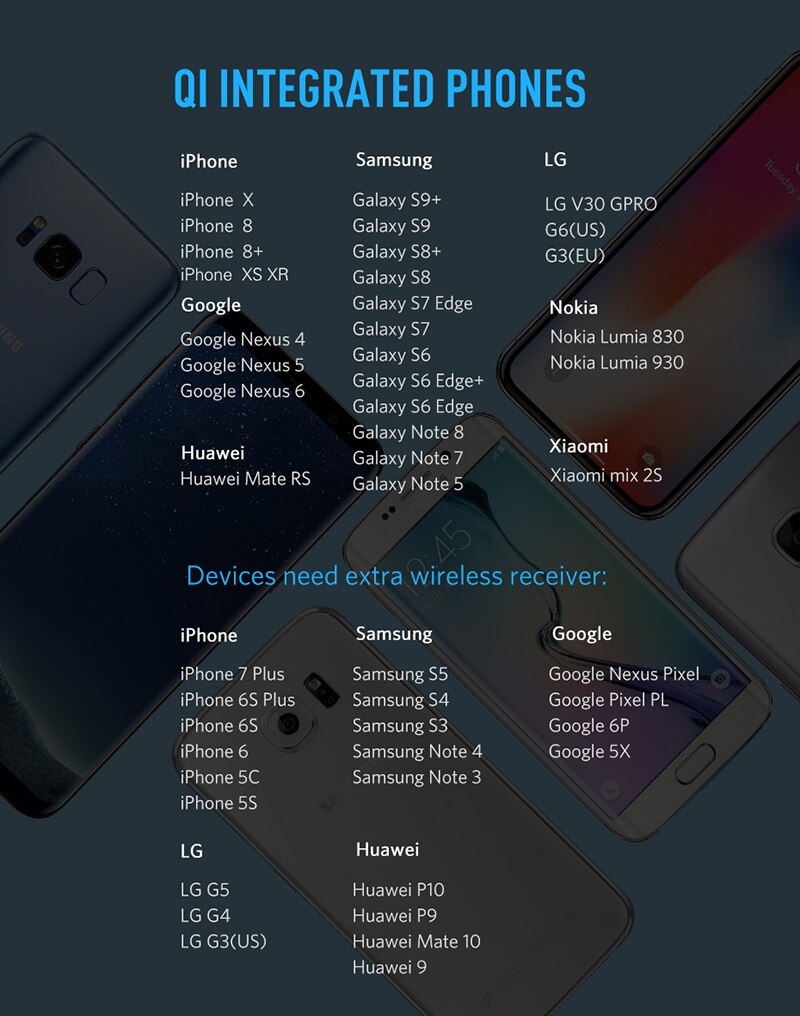 360 Degree Rotatable Mobile Phone Chargers For iPhone Samsung Car Air Outlet Holder USB Real Fast Qi Wireless Charger